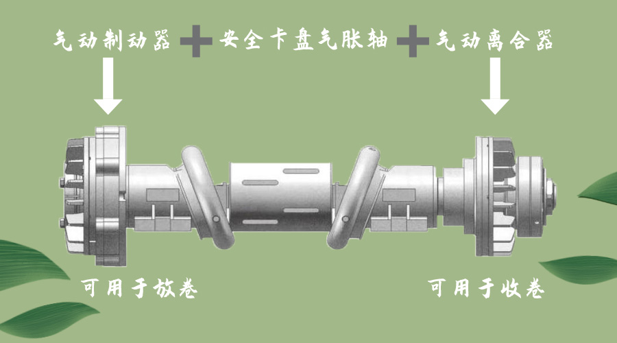 氣脹軸安全卡盤工作原理是什么？