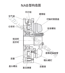 NAB構(gòu)造.jpg
