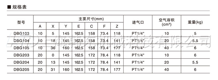 DBG空壓碟式剎車(chē)規(guī)格表