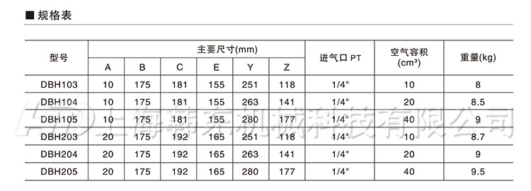 DBH空壓碟式制動(dòng)器規(guī)格表